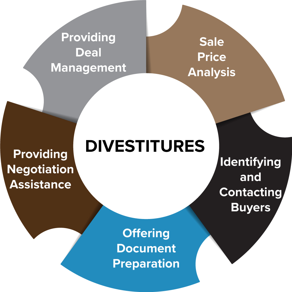 divestitures infograph