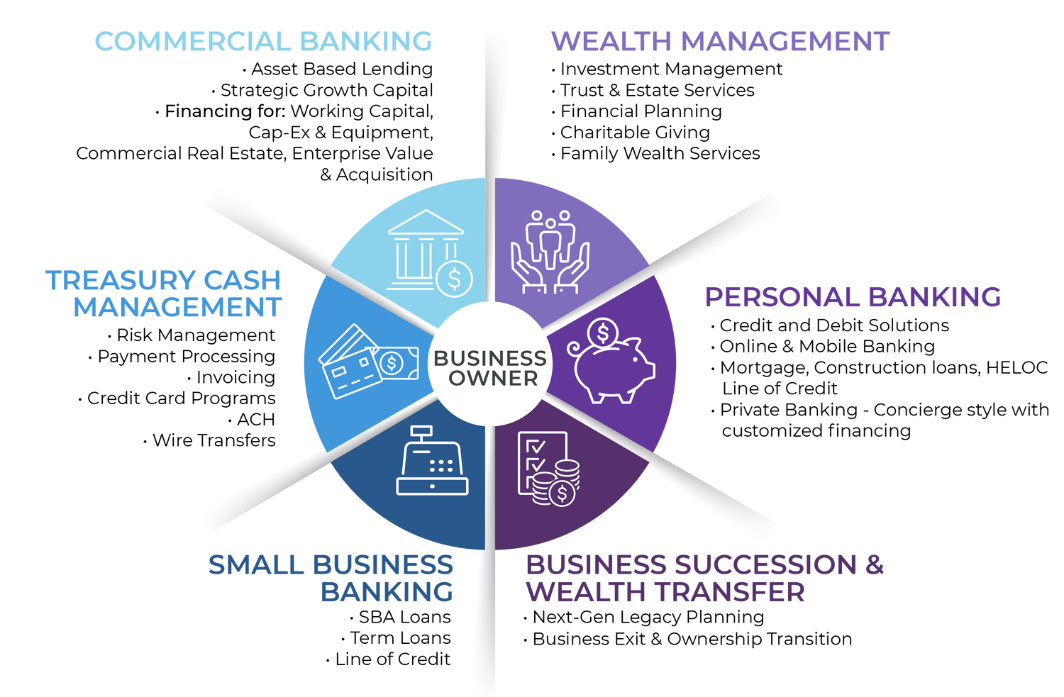 comprehensive financial solutions