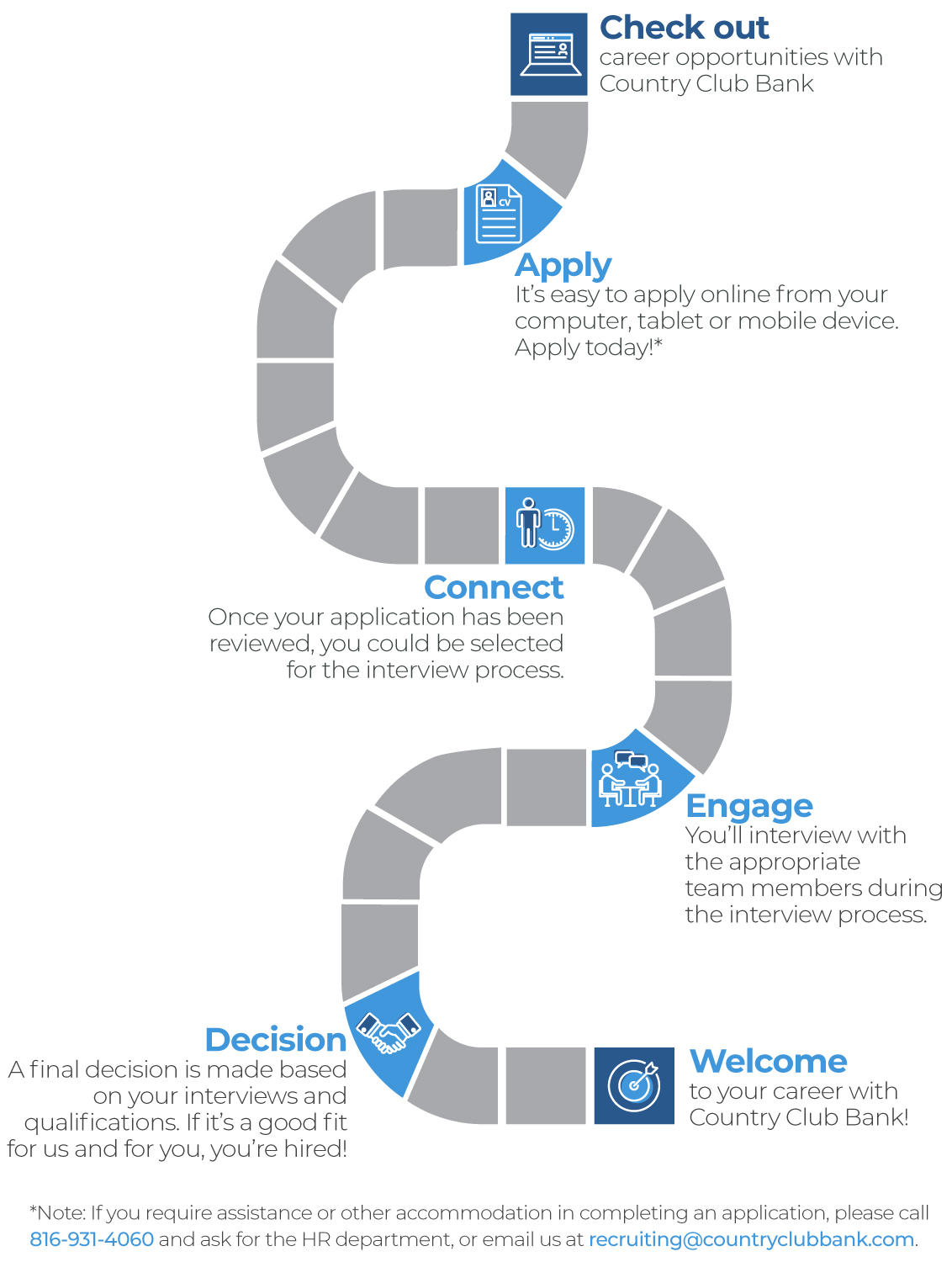 ccb hr hiring process career roadmap