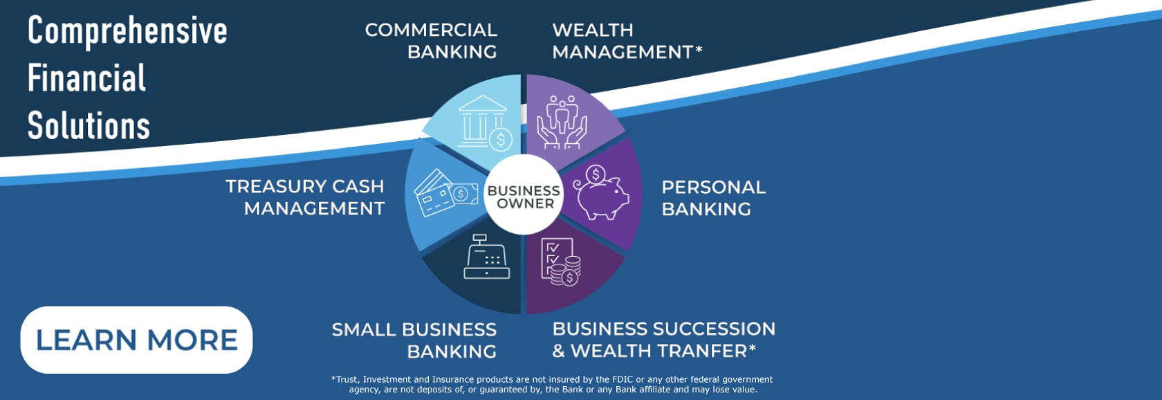 comprehensive financial solutions